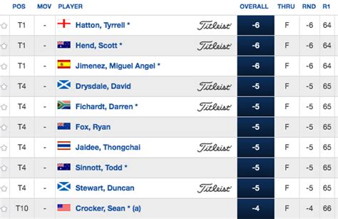 european tour leaderboard flash scores|Masters Tournament 2024, Live Golf Scores, Golf Leaderboard, Golf .